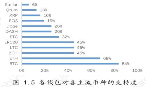 探索比特币区块链：工作原理、优缺点及未来趋势